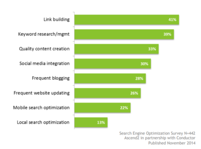 linkbuilding